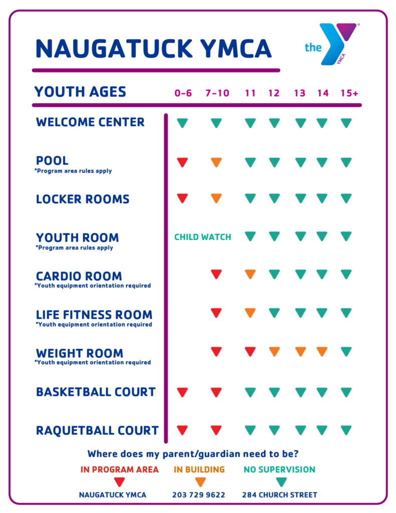 Kids Program Schedule NAUGATUCK YMCA